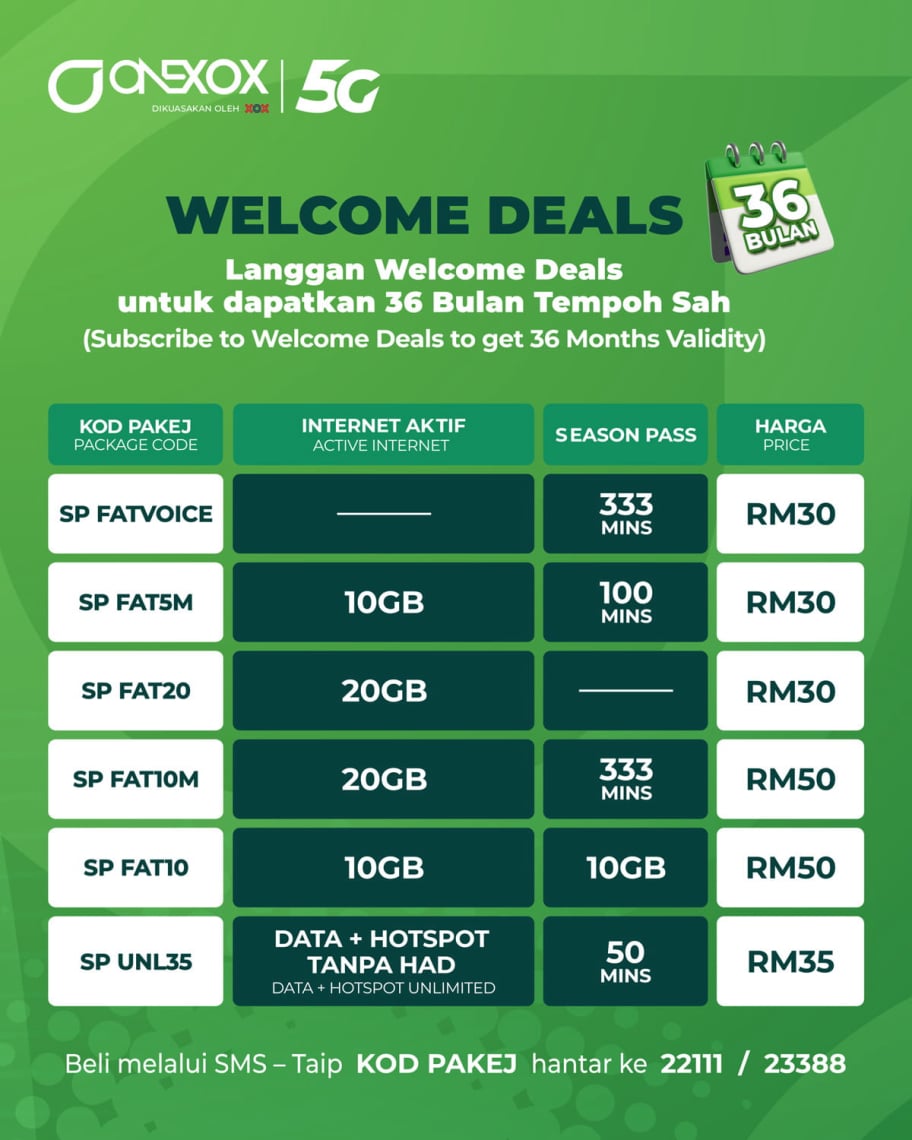 Welcome Deal 36 Bulan Tempoh Sah
